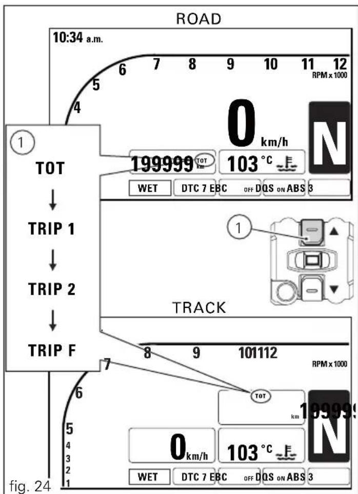 DUCATI 1199 Panigale S (2012) - Fonctions MENU 1 - 1