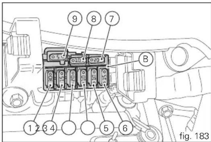 DUCATI 1199 Panigale S (2012) - Fusibles - 2