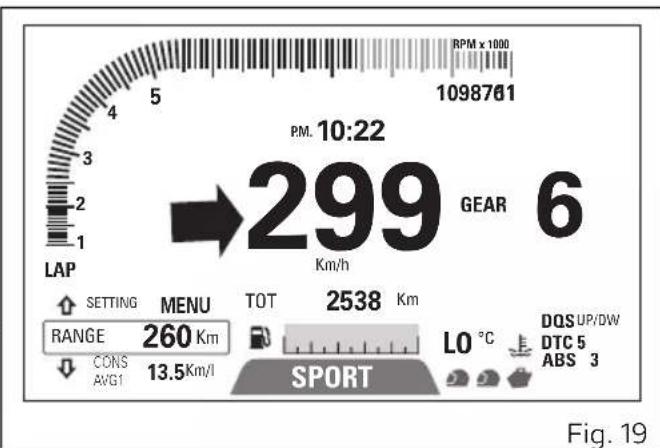 DUCATI Multistrada 950 S (2019) - Vitesse vehicule - 1