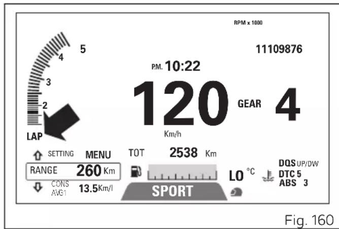 DUCATI Multistrada 950 S (2019) - Temps sur le tour (LAP time) - 1