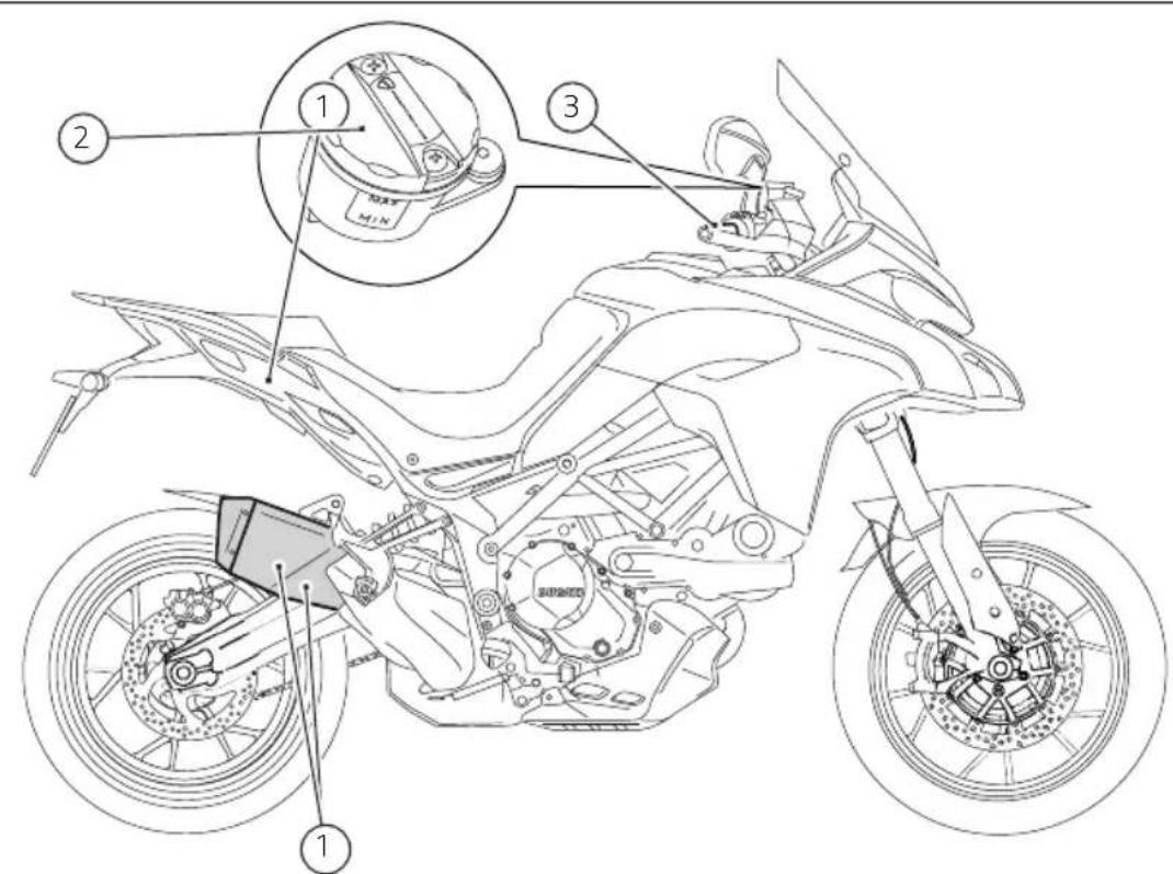 DUCATI Multistrada 950 S (2019) - SPORT - 1