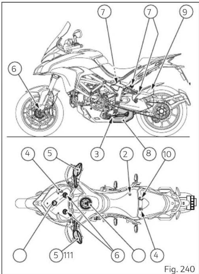DUCATI Multistrada 950 S (2019) - Position sur le motorcycle - 1
