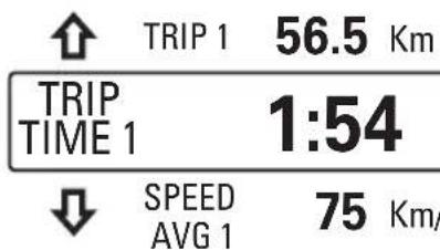 DUCATI Multistrada 950 S (2019) - Temps de voyage (TRIP TIME 1) - 1