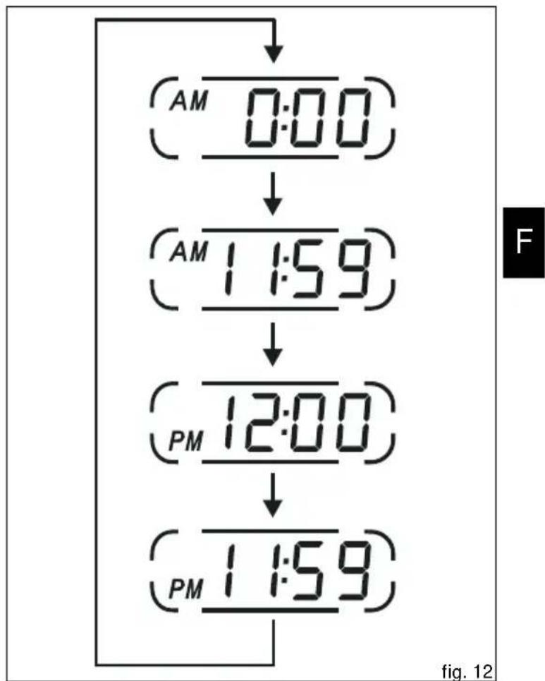 DUCATI Multistrada 1200 S Touring (2011) - Horloge - 1