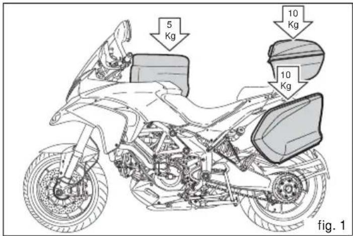 DUCATI Multistrada 1200 S Touring (2011) - Renseignements sur la charge transportable - 1