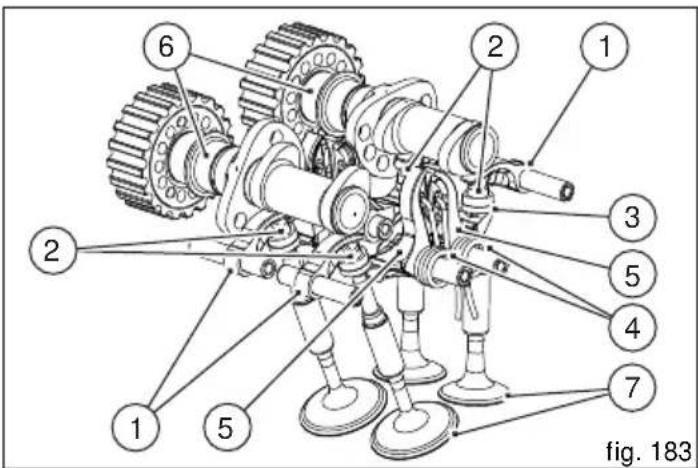 DUCATI Multistrada 1200 S Touring (2011) - Scheme de la distribution desmodromique (fig. 183) - 1
