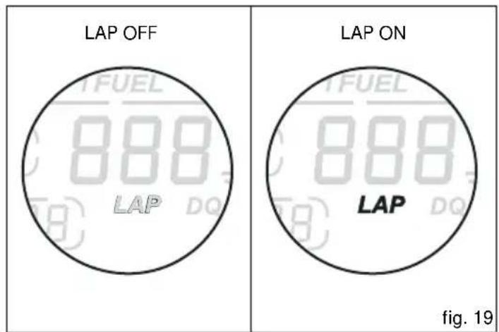 DUCATI Multistrada 1200 S Touring (2011) - Indication de fonction LAP active/inactive - 1