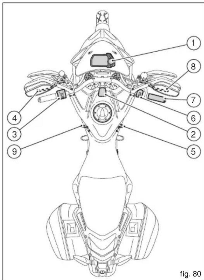 DUCATI Multistrada 1200 S Touring (2011) - Position des commandes pour la conduite du motorcycle (fig. 80) - 1