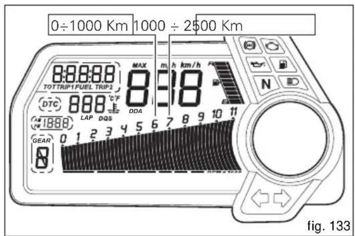 DUCATI Multistrada 1200 S Touring (2011) - Jusqu'à 1000 km - 1