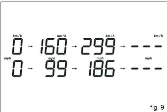 DUCATI Multistrada 1200 S Touring (2011) - Indicateur de vitesse du vehicule - 2