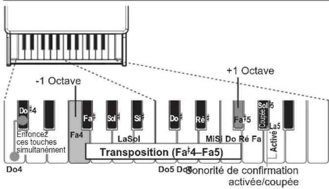 KORG tinyPIANOBKKM - Ecouter un morceau avec un son de votre choix (mode User Auto Perform) - 1