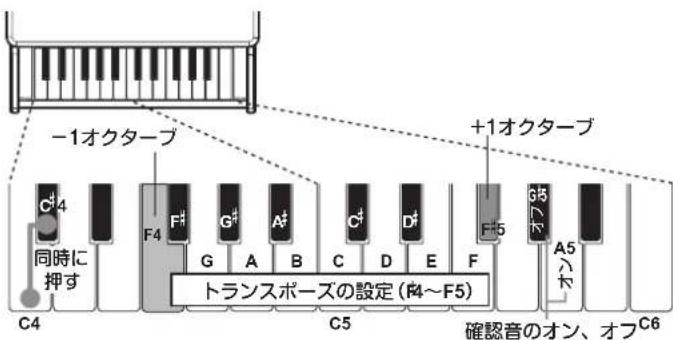 KORG tinyPIANOBKKM - 音色を変更したデモ演奏を聴く (パフォーム・モード) - 1