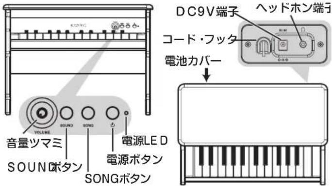 KORG tinyPIANOBKKM - 各部の名称 - 1