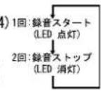 KORG Kaoss Mixer - 錄音の仕方 - 3