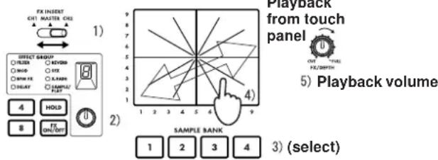 KORG Kaoss Mixer - Playback procedure - 1