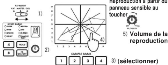 KORG Kaoss Mixer - Marché à suivre pour la reproduction - 1