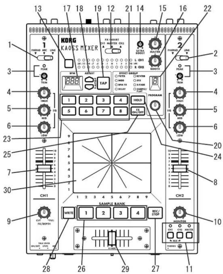 KORG Kaoss Mixer - Top panel - 1