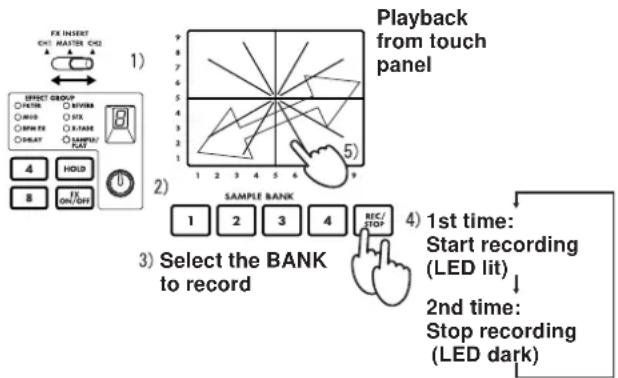 KORG Kaoss Mixer - Recording procedure - 1