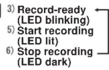 KORG Kaoss Mixer - Recording procedure - 4