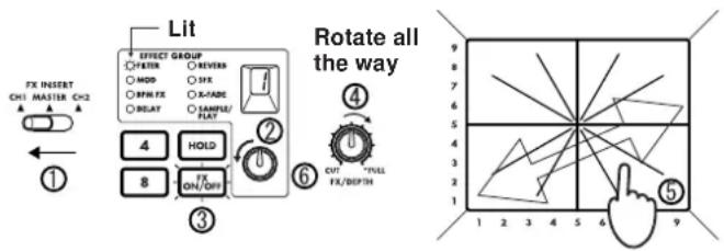 KORG Kaoss Mixer - Basic operation - 3