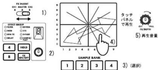 KORG Kaoss Mixer - 再生の仕方 - 1