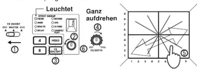 KORG Kaoss Mixer - Grundfunktionen - 3