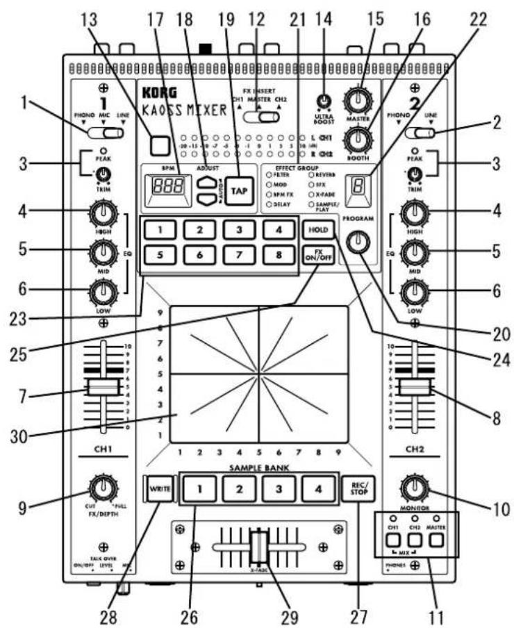 KORG Kaoss Mixer - 上面 - 1