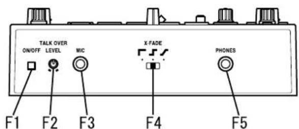 KORG Kaoss Mixer - 前面 - 1