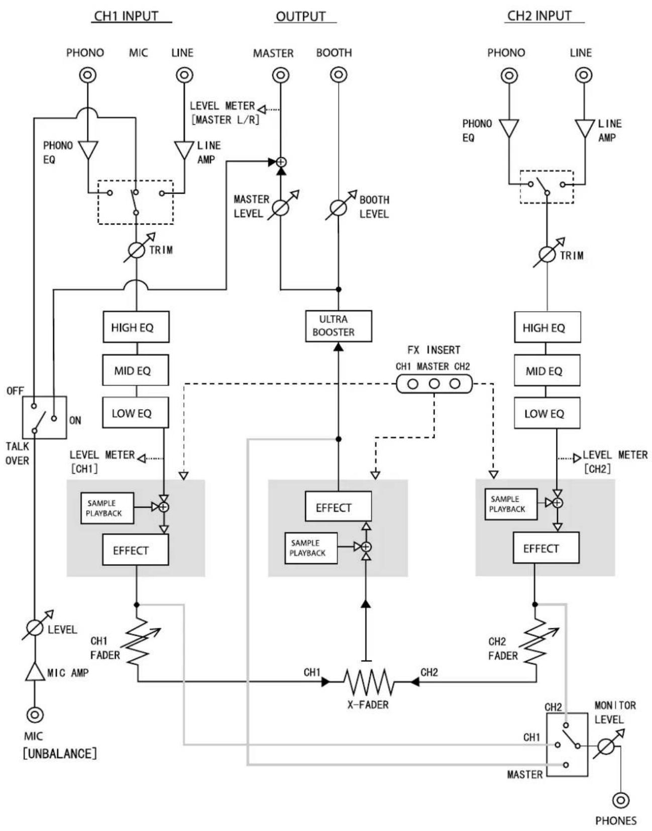 KORG Kaoss Mixer - 保證期間 - 1