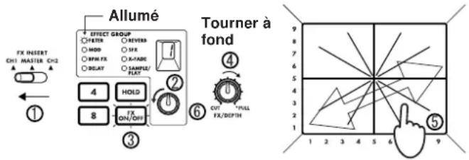 KORG Kaoss Mixer - Fonctionnement de base - 4