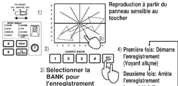 KORG Kaoss Mixer - Marché à suivre pour l'enregistrement - 1