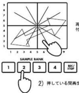 KORG Kaoss Mixer - 再生の仕方 - 2