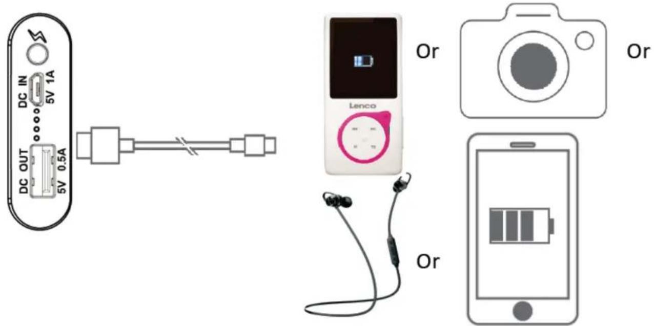 LENCO PBC20 - Charging your device - 1