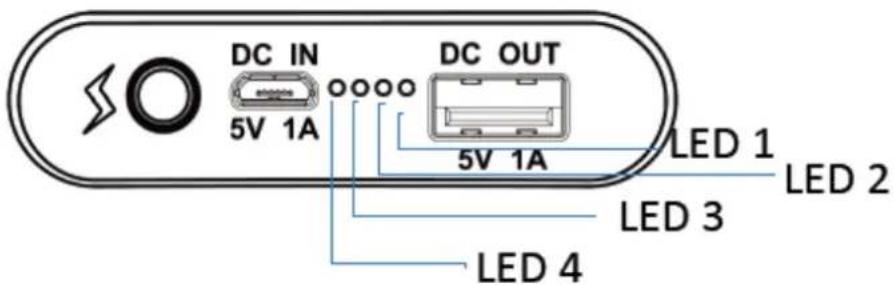 LENCO PBC20 - The Indicator shows charging condition as follows - 1