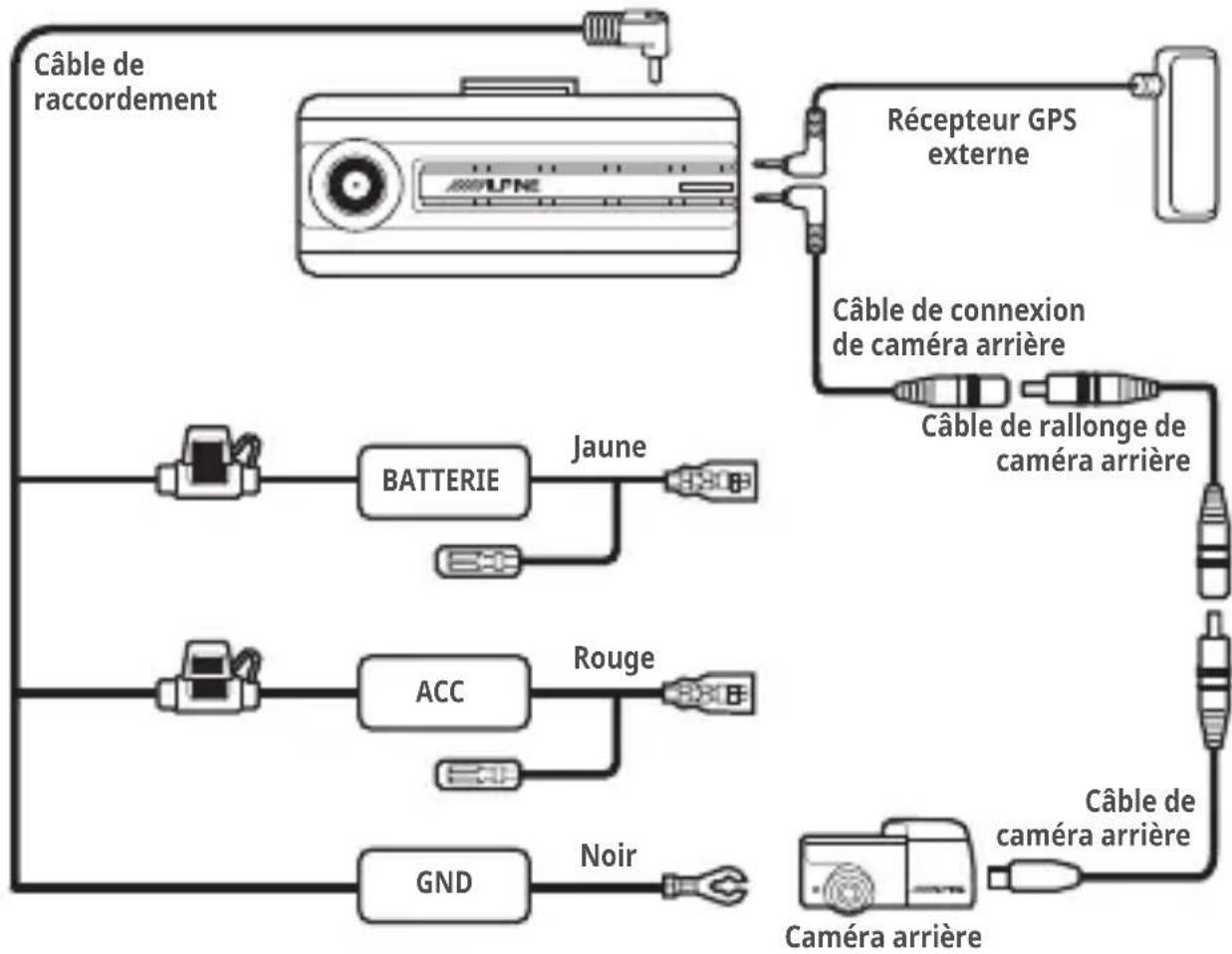 ALPINE RVCC310 - Diagramme de raccordement pour 2 cameras (DVR-C310S et RVC-C310) - 1