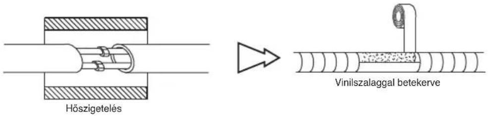 WHIRLPOOL FM12IDUWA2 - Csocsatlakozások hószigetelése: - 1