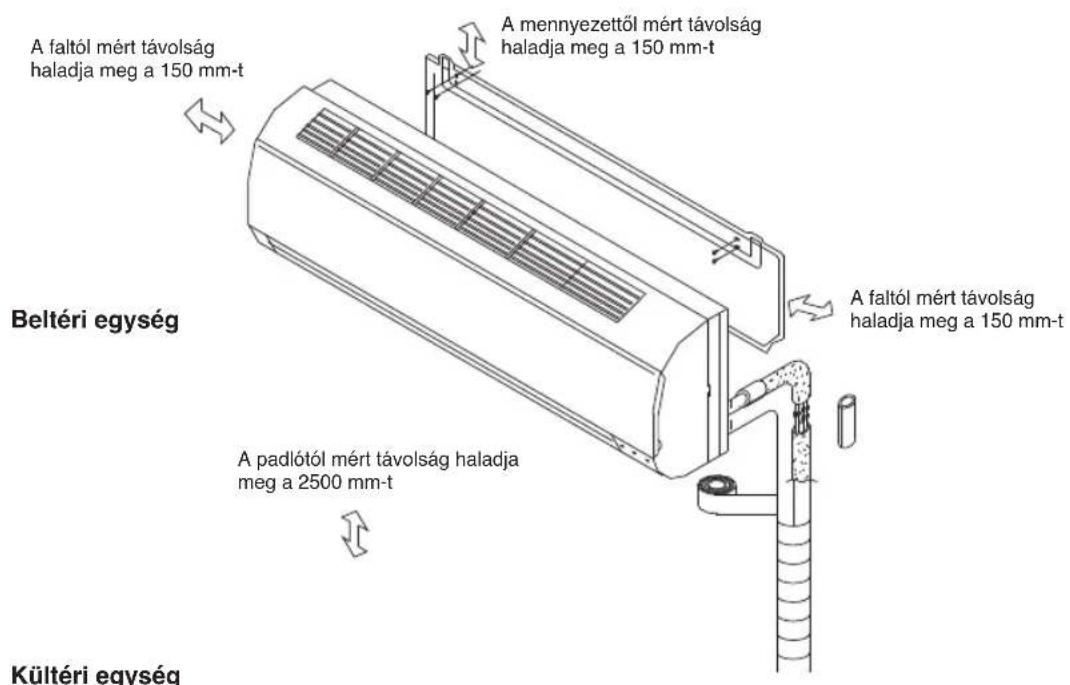 WHIRLPOOL FM12IDUWA2 - BESZERELESI UTMUTATIO - 1