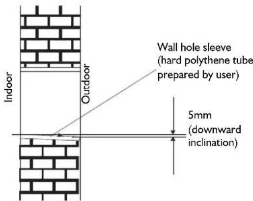 WHIRLPOOL FM12IDUWA2 - Drill a Hole for Piping - 1
