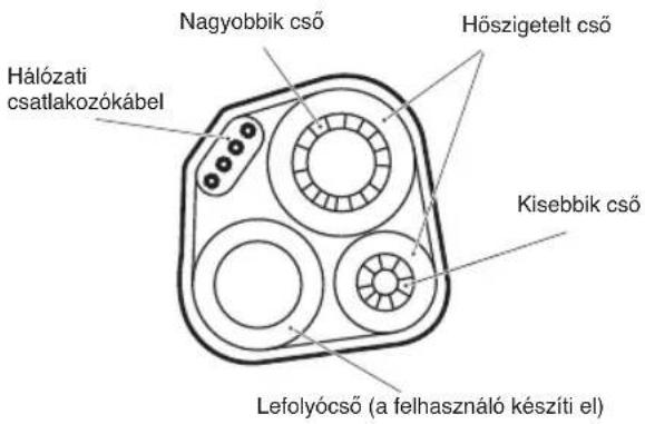 WHIRLPOOL FM12IDUWA2 - Hoszigetelt csovezetek: - 1