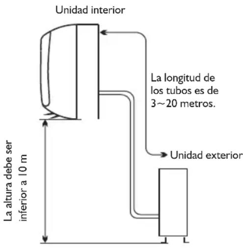 WHIRLPOOL FM12IDUWA2 - Lugar para instalar la Unidad exterior - 1