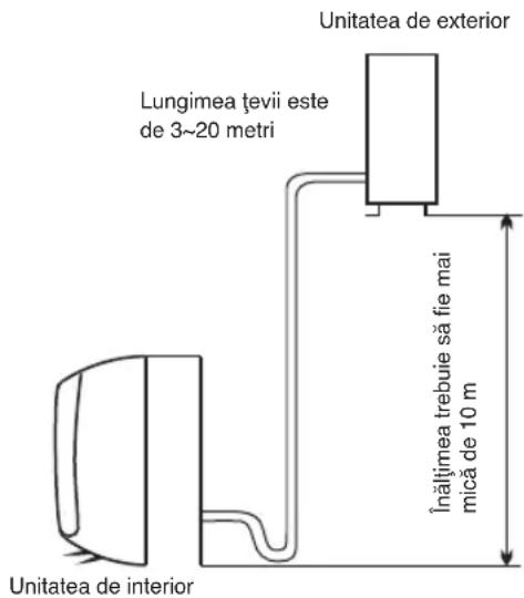 WHIRLPOOL FM12IDUWA2 - Locul potrivit pentru montarea unității de exterior - 2