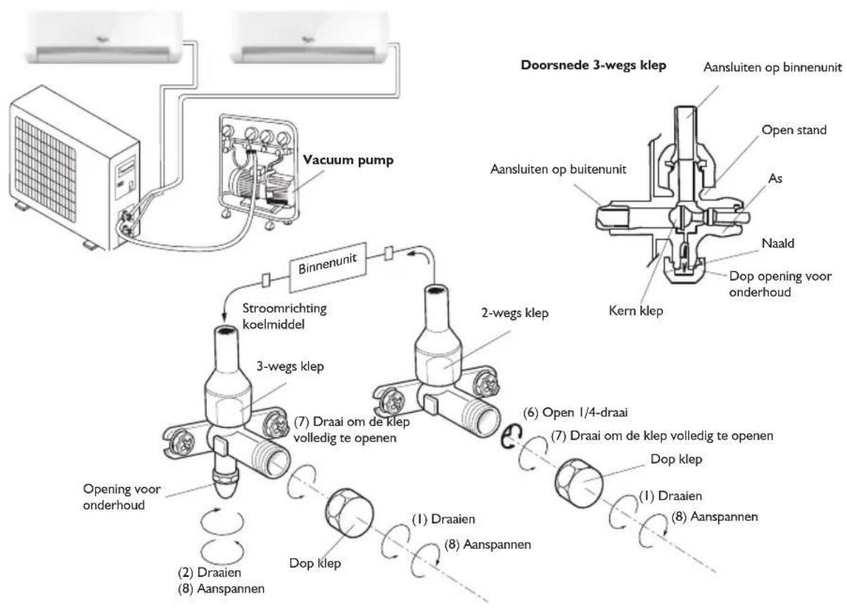 WHIRLPOOL FM12IDUWA2 - LUCHT ZUIVEREN - 1
