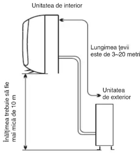 WHIRLPOOL FM12IDUWA2 - Locul potrivit pentru montarea unității de exterior - 1