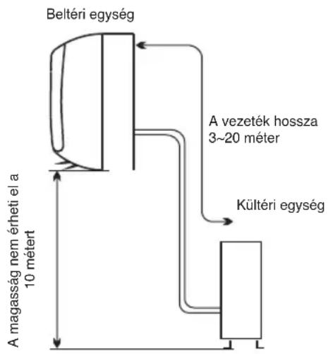 WHIRLPOOL FM12IDUWA2 - A belteri egység felszerelésénék helye - 1