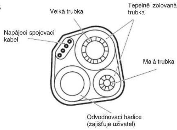 WHIRLPOOL FM12IDUWA2 - Tepelna izolace potrubí: - 1