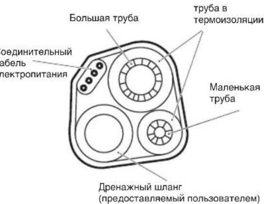 WHIRLPOOL FM12IDUWA2 - IopcoeHHeHne Tpy6oNpOBoa: - 1
