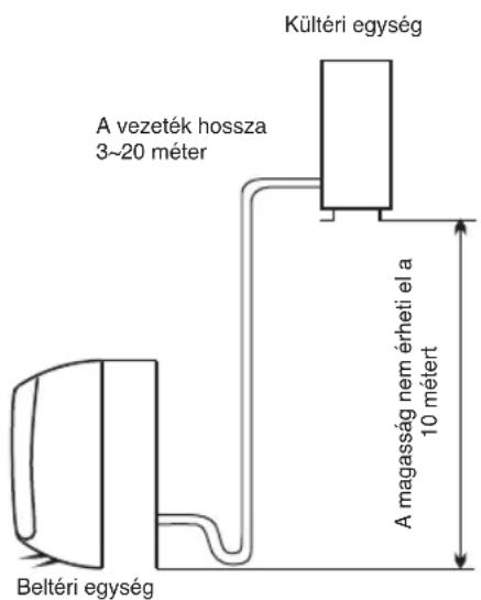 WHIRLPOOL FM12IDUWA2 - A kulteri egység felszerelésének helye - 1