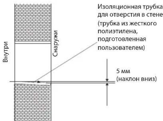 WHIRLPOOL FM12IDUWA2 - 2.CbepenHe OTBepCTnIy Tpy6onpOBoDa - 2