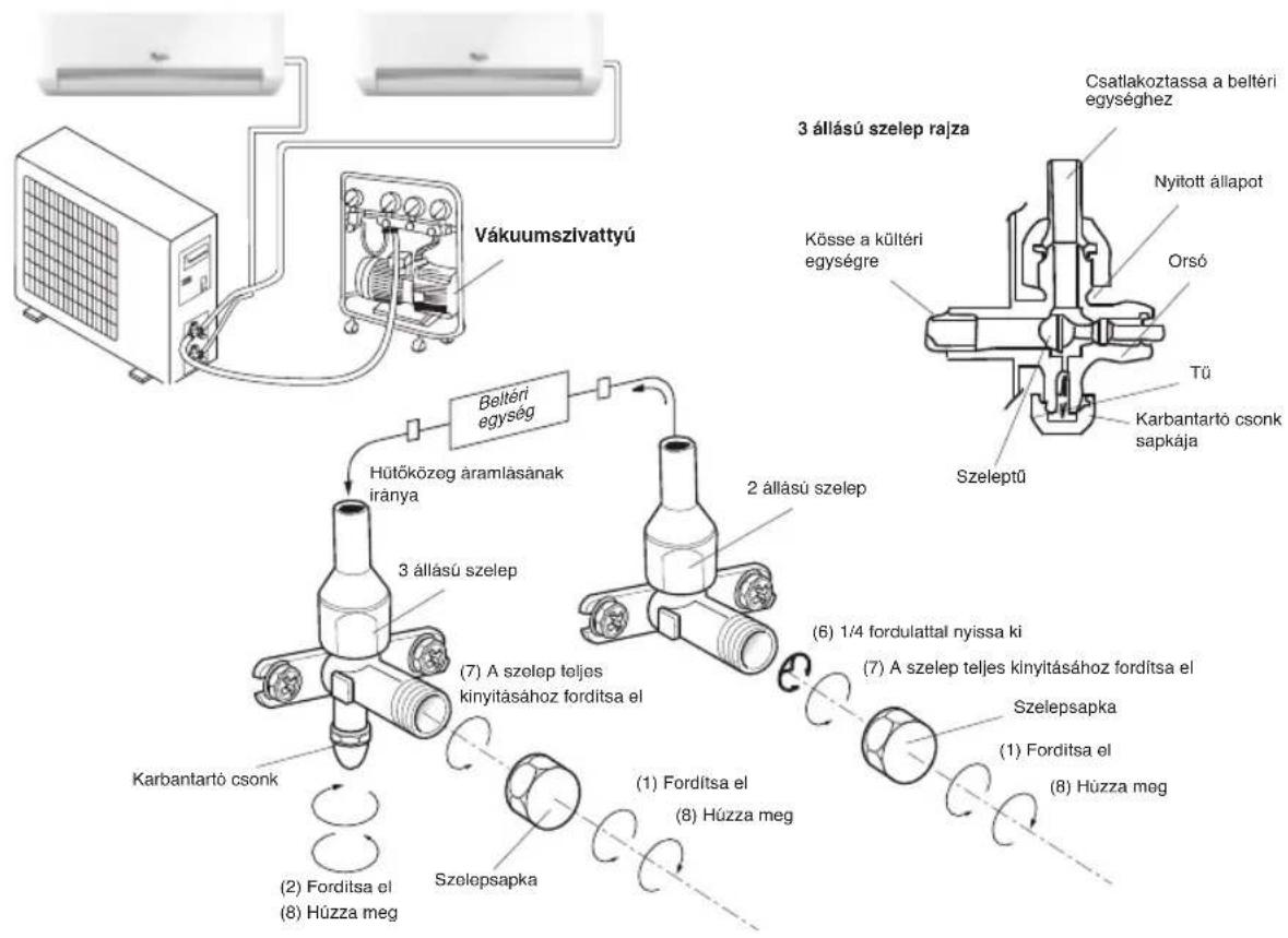 WHIRLPOOL FM12IDUWA2 - LEGTISZTITÁS - 1