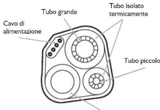 WHIRLPOOL FM12IDUWA2 - Isolamento termico delle tubazioni: - 1